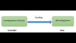 ViewData in MVC