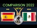 España VS México Comparación detallada del poder militar | Spain VS Mexico Detailed military power