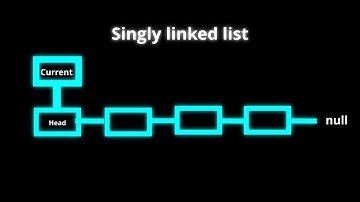 Visualization of "Singly linked list" and its operation