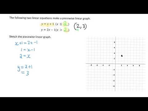 Piecewise Graphs – Example 2 Two Equations