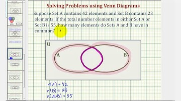 Ex:  Find the Number of Element in the Intersection of Two Sets Using a Venn Diagram