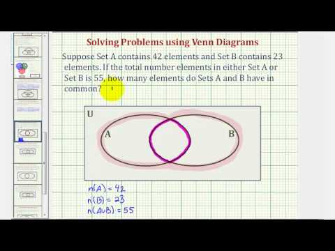 Ex: Find the Number of Element in the Intersection of Two Sets Using a Venn Diagram Ex: Find the Number of Element in the Intersection of Two Sets Using a Venn Diagram