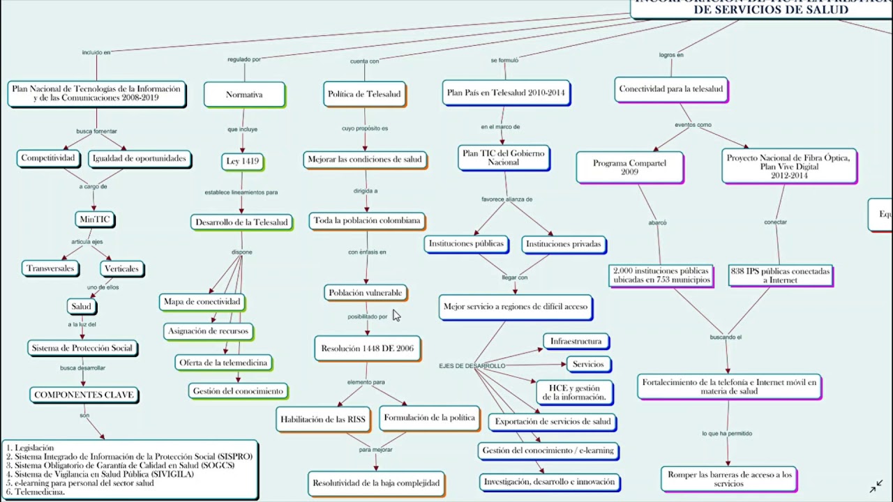 Nif A 3 Mapa Conceptual TONG ILMU