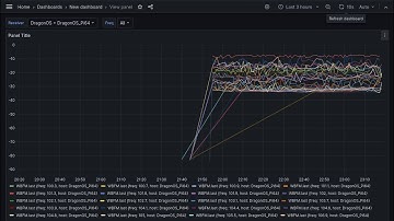 DragonOS FocalX Distributed Spectrum Detection w/ SDR4space (RTLSDR v4, Pi4, InfluxDB, Grafana)