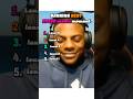 Ranking best ishowspeed meme moments #usa