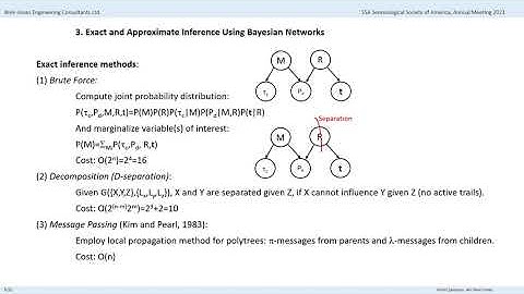 Earthquake Early Warning: SSA-2021 presentation