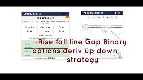 Rise fall line Gap Binary options deriv up down strategy