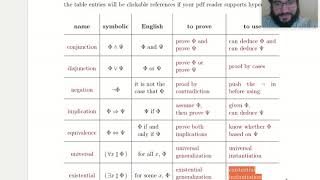 8 L06P3 A Wrong Proof