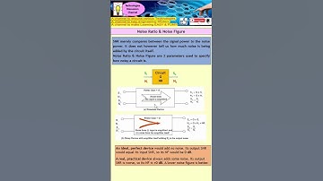 Noise Figure & Noise Ratio Explained:  How to Reduce the Internal Noise of Electronics Circuit.