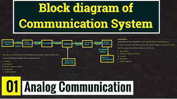Basic Communication System Explained | Block Diagram, Elements & Classification || Lec- 01