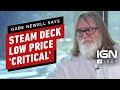 Gabe Newell: Hitting Steam Deck Price Was 'Painful' but ‘Critical’