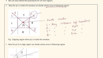 Nicholl-Lee-Nicholl Line Clipping by VRUNDA PATEL