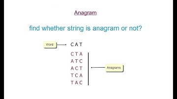 Java Interview Programs | String Anagram |