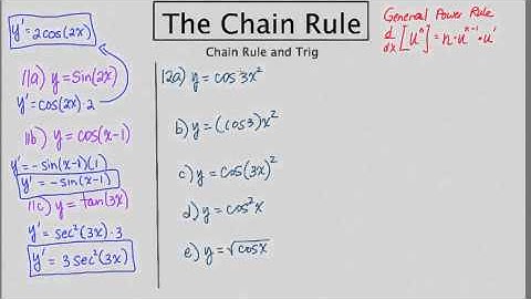 MathCamp321: Calculus - The Chain Rule - Part III