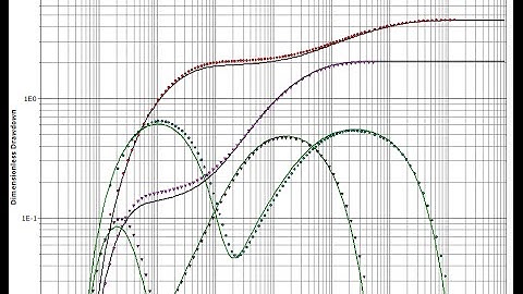 AquiferTest 2016 Multi-Layer Aquifer Analysis