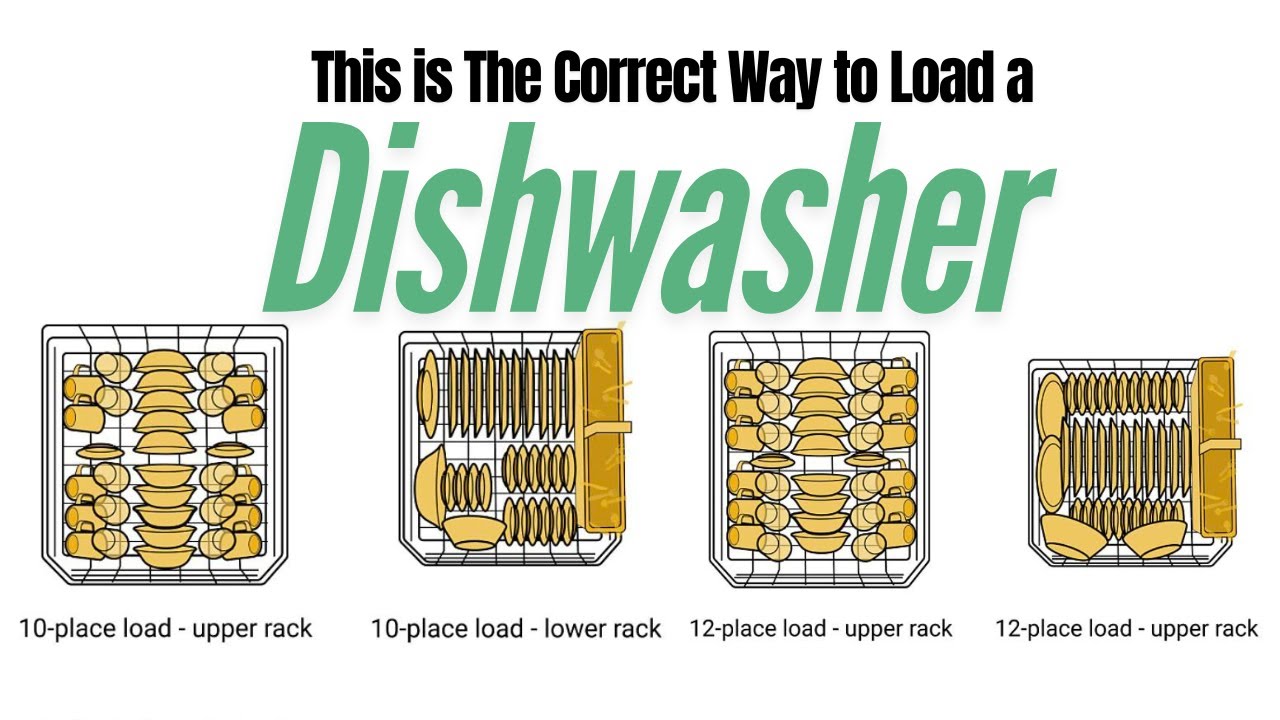 This is The Correct Way to Load a Dishwasher - YouTube
