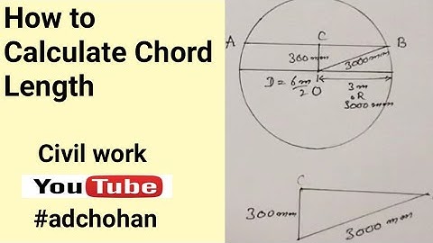 How to Calculate Chord Length of a Circle,Chord Length Formula, What is Chord Length,