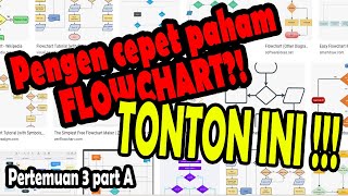Logika Algoritma - Pertemuan 3A - FLOWCHART Logika Algoritma - Pertemuan 3A - FLOWCHART