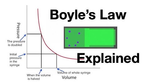 Boyle