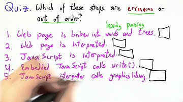 Web Browser Process Solution - Programming Languages