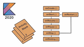 Activity Lifecycle in Android [Kotlin 2020]