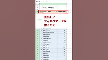 【Googleスプレッドシート】データを大きい順に並び替え(フィルタ使うよ)　#shorts
