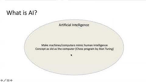 Programming for AI (AI504, Fall 2020), Class 1: Introduction