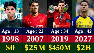 Cristiano Ronaldo Net Worth Evolution (1985–2027) 🤑