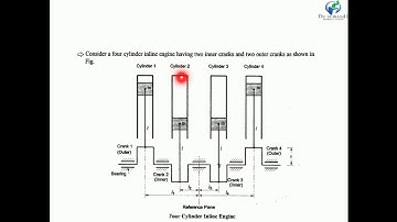 BALANCING FOUR CYLINDER IN LINE ENGINE