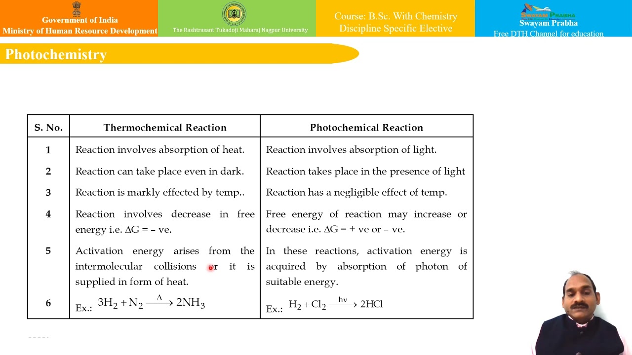 Photochemistry
