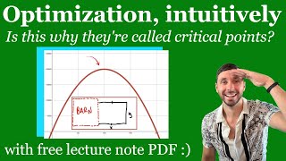 How to Use Derivatives for Optimization - Calc 1 / AP Calculus Lesson & Examples