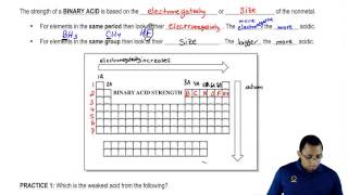 Strength of Binary Acids