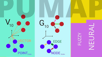 Dimensionality Reduction: Parametric UMAP 2022  = Code Fuzzy Simplicial Complex Topology in AI