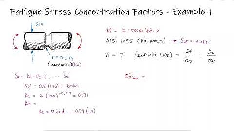 Fatigue Stress Concentration - Grooved Rod Factor of Safety for Infinite Life - Example 1