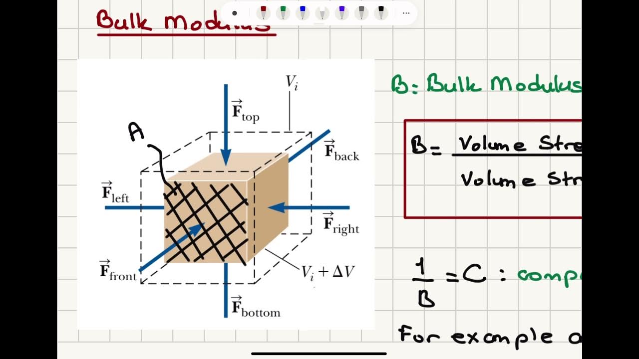 Week 14 Elastic Properties of Solids YouTube