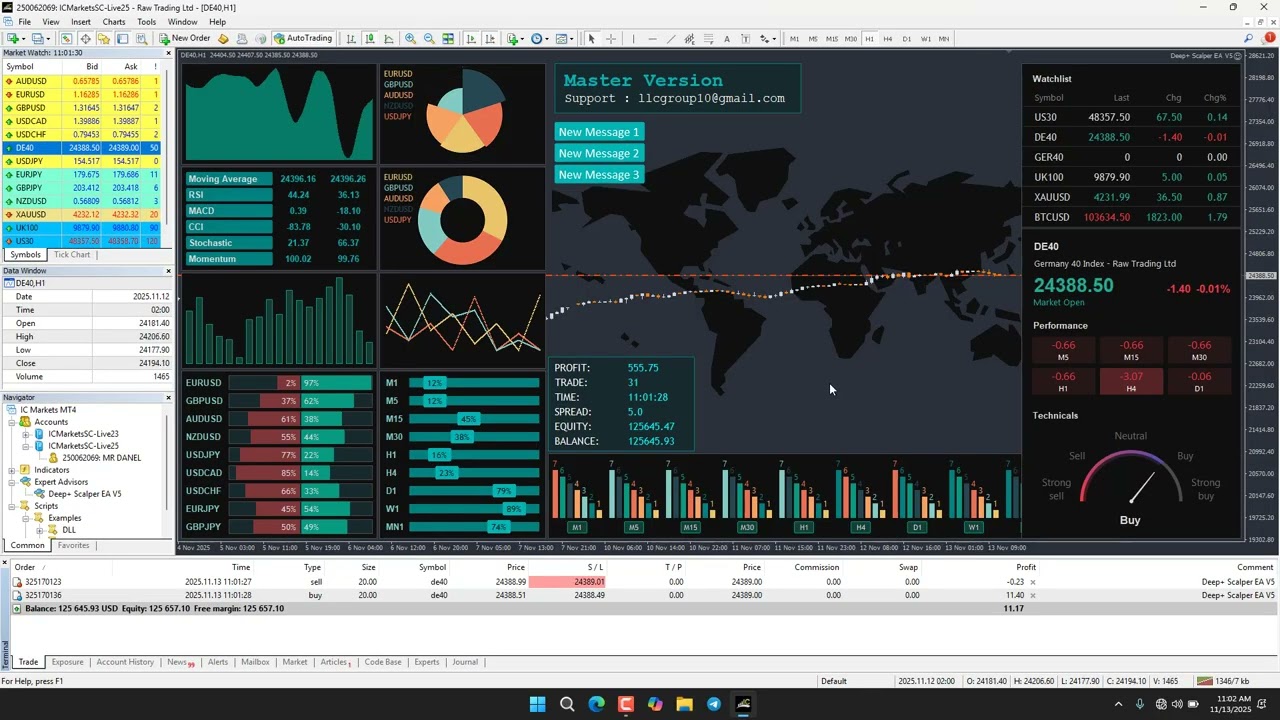 100% Win-rate Live Trading 13/NOV/2025 with Deep Scalper EA