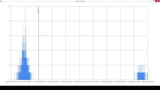 Log Corruptor - Statistics