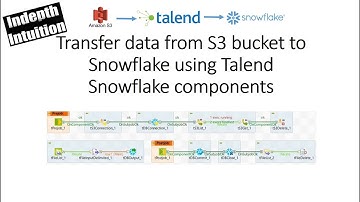 Transfer data from S3 bucket to Snowflake using Talend