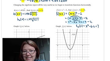 CAC Function Notation With Algebraic Input