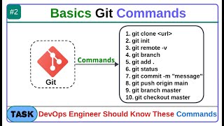 Basics Git Commands for DevOps Engineer | @SenDevOps