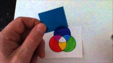 Subtractive Color Theory Demo 2