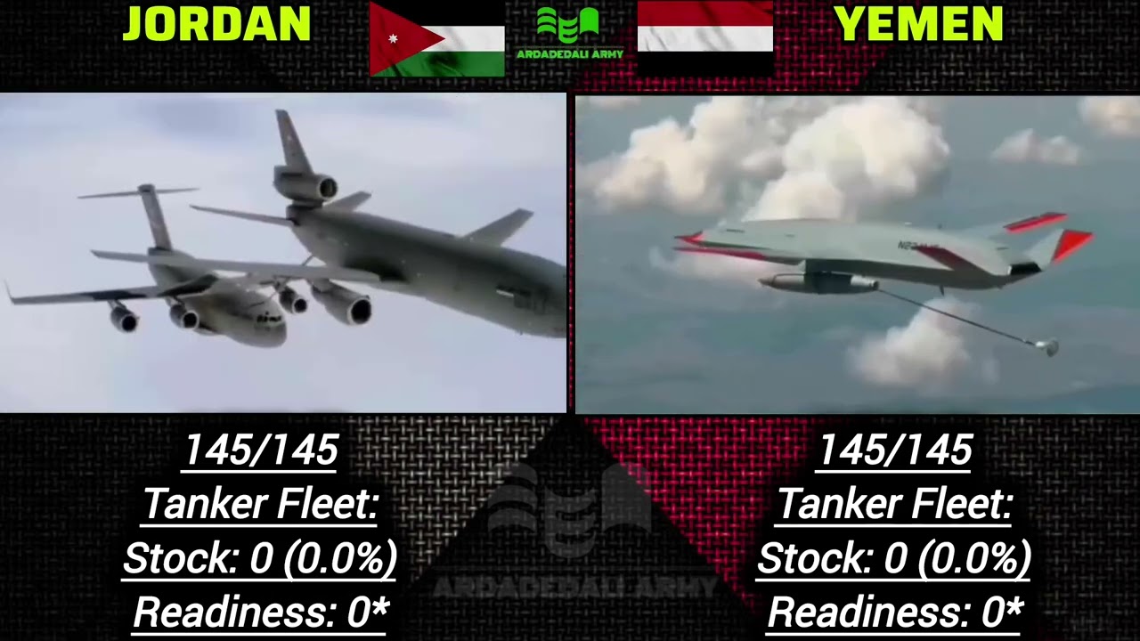 Jordan Vs Yemen Military  power comparison 2025 |  Yemen Vs Jordan
