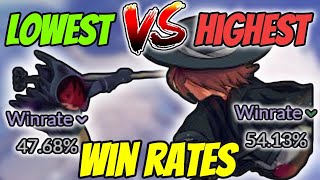 Who Are The Bestworst Legends To Play In Brawlhalla using Stats