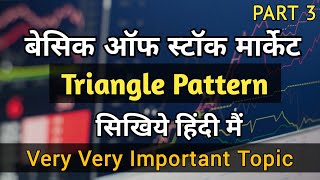 Triangle Pattern Trading Strategy | Basics of Stock Market for Beginners | Stock Market in Hindi