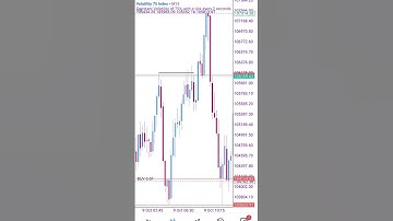 This scalping strategy makes me $50 every day || easy peace ✌