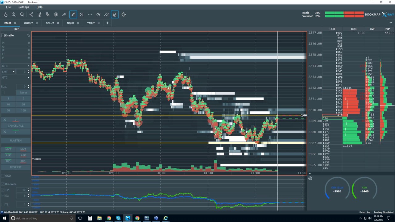 Bookmap Live webinar - Order Flow - Mon 2017-03-06 - YouTube