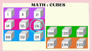 Perfect Cubes