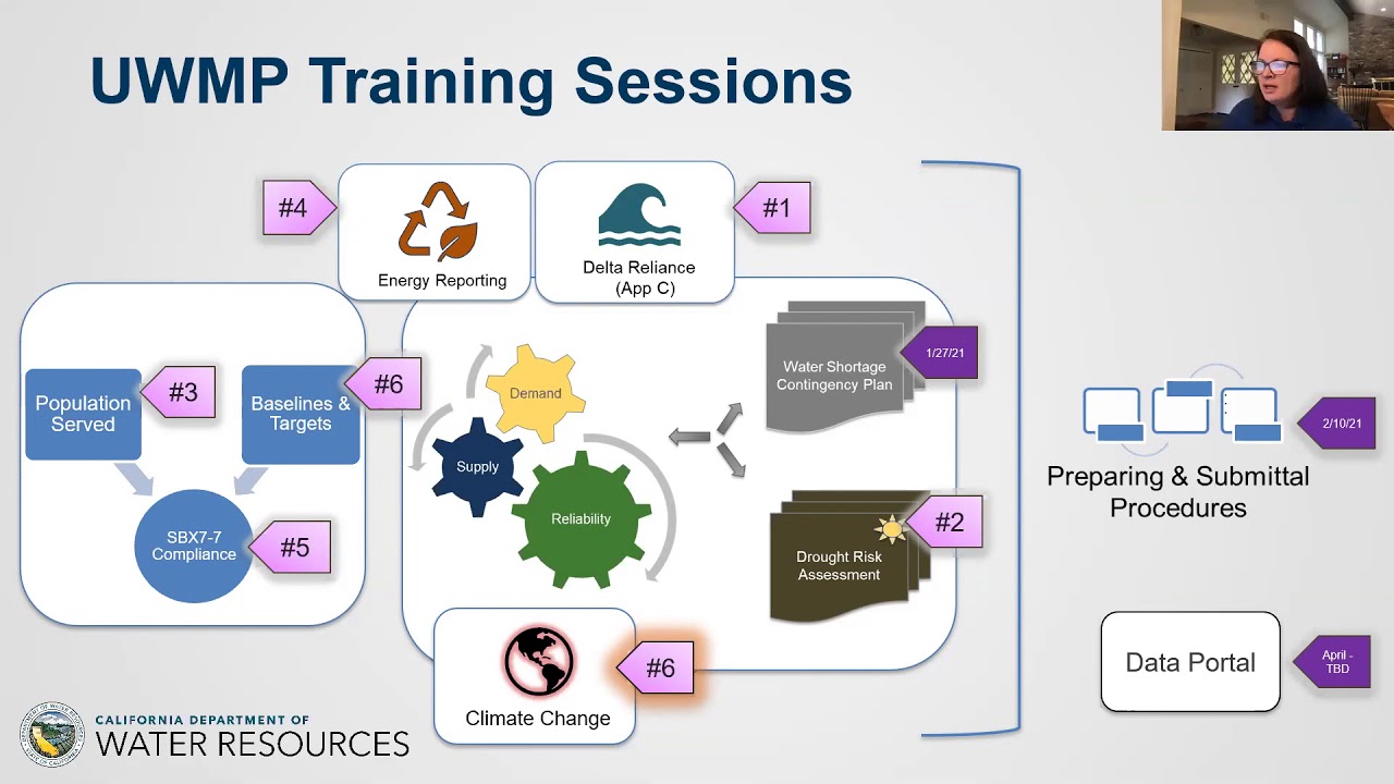 UWMP Training Module 7 – Considering Climate Change - YouTube