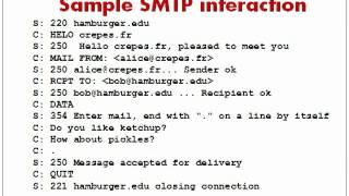 Redhat Linux : Filte Transfer Protocol (FTP) and Simple Mail Transfer Protocol (SMTP)