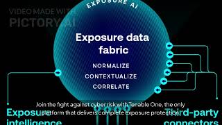 Tenable One | The World’s Leading AI-Powered Exposure Management Platform